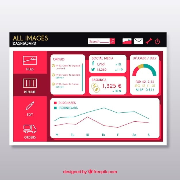A screenshot of a Pinterest analytics dashboard, highlighting the increased engagement metrics (saves, comments, clicks) for Idea Pins compared to standard pins.
