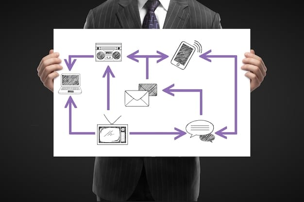 A digital flowchart outlining the steps a YouTube creator should take to legally use copyrighted material, starting from identifying the need for the material, seeking permission or licensing options, properly attributing the source, and documenting the process for future reference.