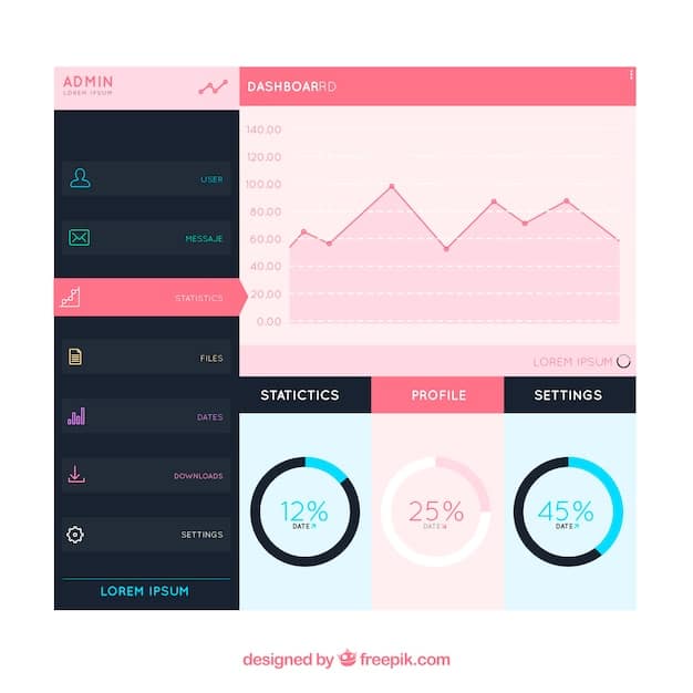 A graphical representation of TikTok analytics dashboard, showcasing key metrics such as sales, engagement rate, audience demographics, and top-performing products. The dashboard is clean, user-friendly, and highlights the data-driven insights available to businesses.
