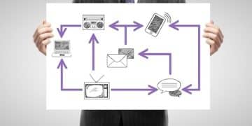 Social Media Crisis Management: Step-by-Step Guide for US Brands 2025 - Cover Image