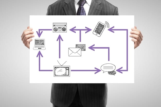 Social Media Crisis Management: Step-by-Step Guide for US Brands 2025
