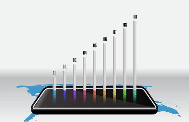A bar graph showing the increasing use of social media for small businesses over the past 5 years contrasted with a predicted growth for 2025.