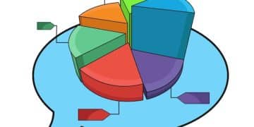 Social Media Marketing Budget: Allocate Resources for Best Results - Cover Image