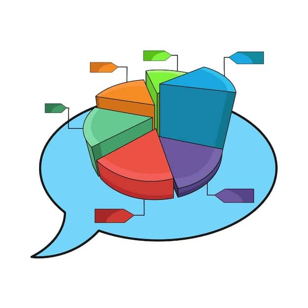 Social Media Marketing Budget: Allocate Resources for Best Results