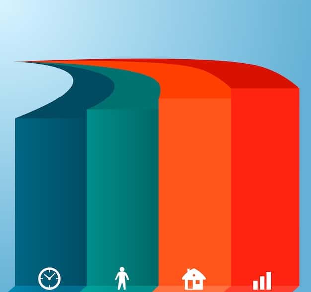 A bar graph comparing the average social commerce conversion rates of different platforms in the US, such as Instagram, Facebook, TikTok, and Pinterest, with specific data points and industry benchmarks.