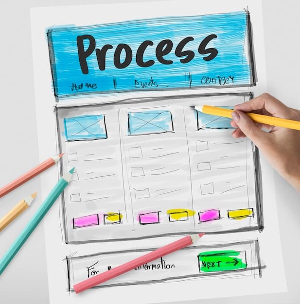 A detailed infographic outlining the process of setting SMART goals for implementing a user-generated content strategy, including identifying key performance indicators (KPIs) and strategic objectives.