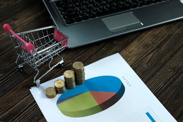 A graph showing the average cart abandonment rate for social commerce in the US, along with projections for potential revenue increases through checkout optimization.