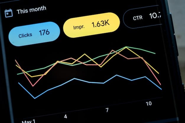 A close-up shot of a data analytics dashboard showing customer purchasing patterns. Graphs and charts highlight frequently purchased together items and product combinations. The interface is clean and modern, designed for user-friendly data interpretation, suggesting an audience of social commerce managers.