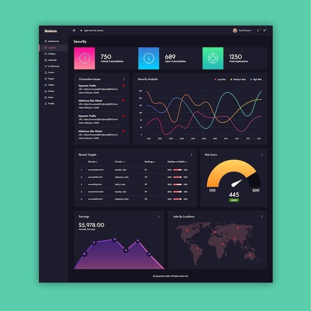 A screenshot of a social media analytics dashboard showing metrics related to sales, engagement, and customer demographics in the US. Specific metrics like conversion rates, average order value, and customer lifetime value should be visible. The dashboard should be clean, modern, and visually appealing.
