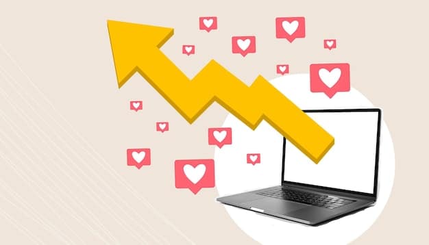 A graph showing the increase in user engagement metrics (likes, shares, comments, time spent on the platform) after implementing personalized content recommendations. The X-axis represents time, and the Y-axis represents engagement metrics. The graph clearly illustrates a positive trend.