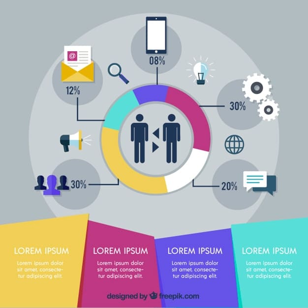 A visually appealing infographic illustrating the various types of user engagement metrics, such as likes, comments, shares, and saves, alongside corresponding statistics demonstrating the increase in these metrics through effective influencer marketing campaigns.